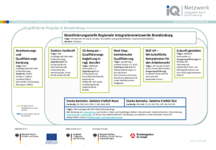 Organigramm 2026-2028